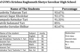GVM’s Krishna Raghunath Shetye Savoikar High School