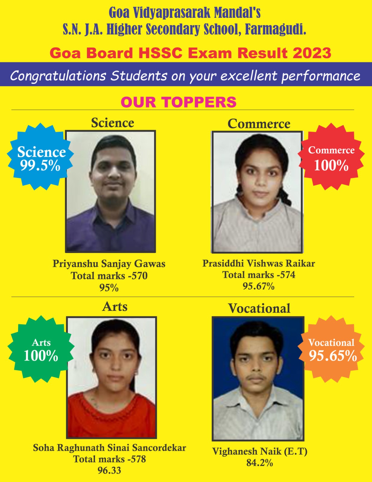 Toppers of the SSC & HSSC 2022-23 of the GVM institutions