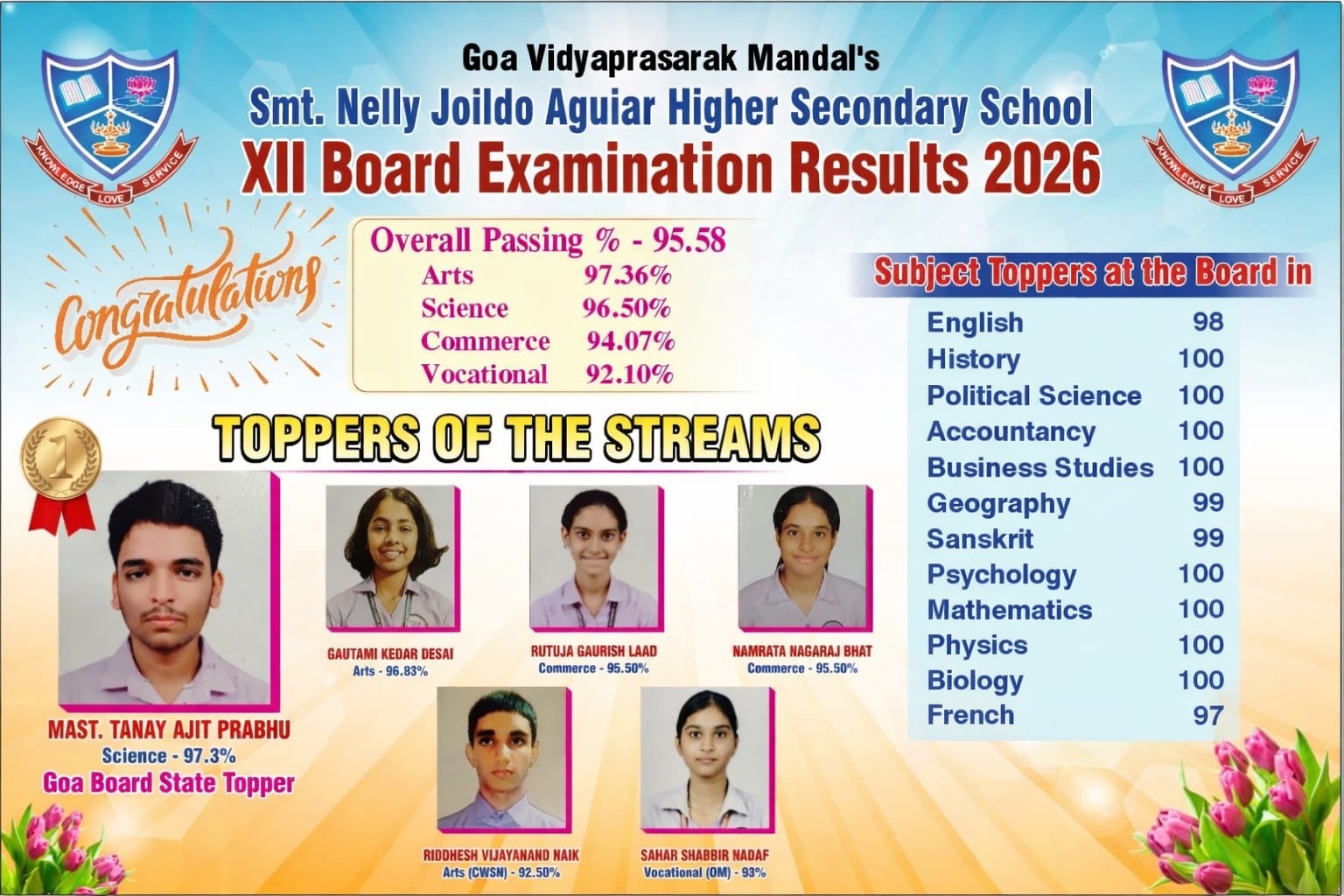 XII Board Examination Results 2026